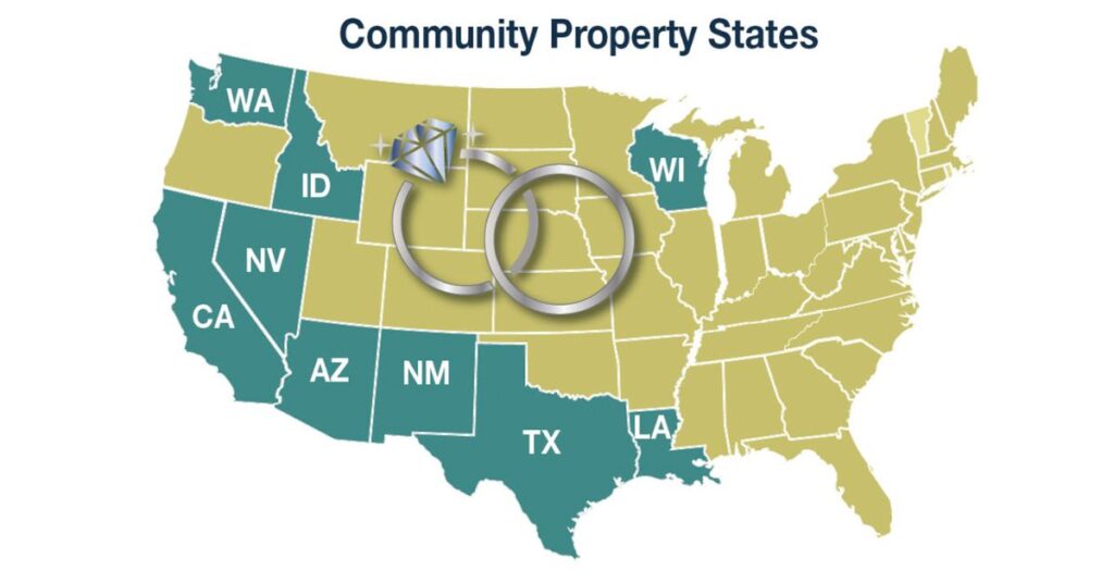 Your property rights as a Community Property