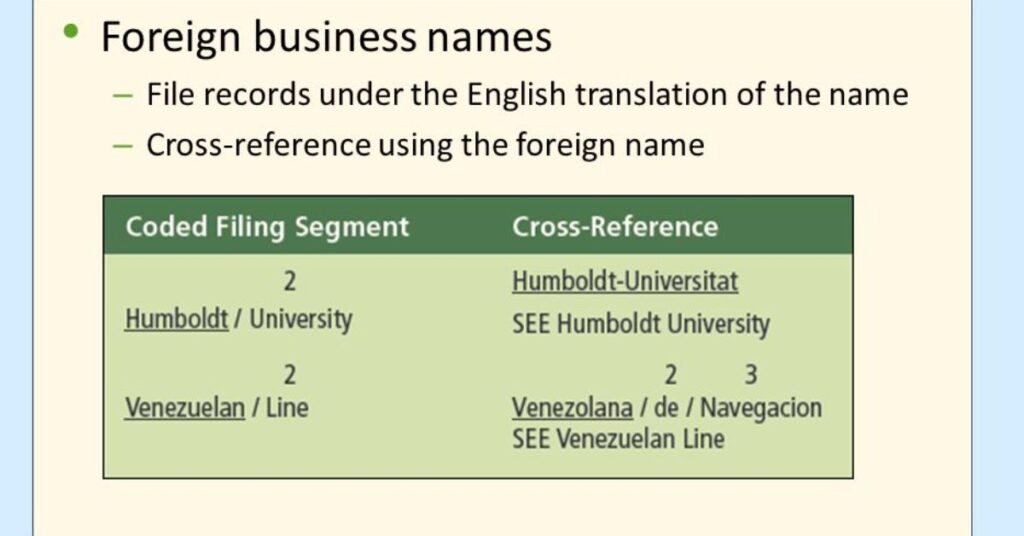 Cross-Referencing Information